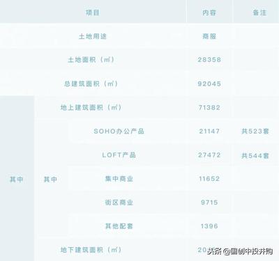 上海房地產(chǎn)項(xiàng)目:上海鐵峰房地產(chǎn)開(kāi)發(fā)100%股權(quán)及債權(quán)轉(zhuǎn)讓