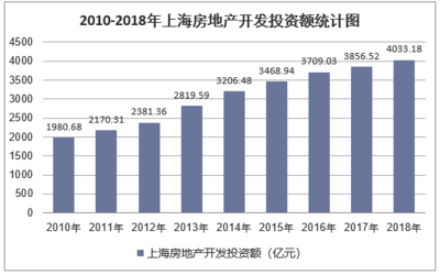 2019-2025年中國上海房地產(chǎn)行業(yè)發(fā)展趨勢預(yù)測及投資戰(zhàn)略咨詢報告