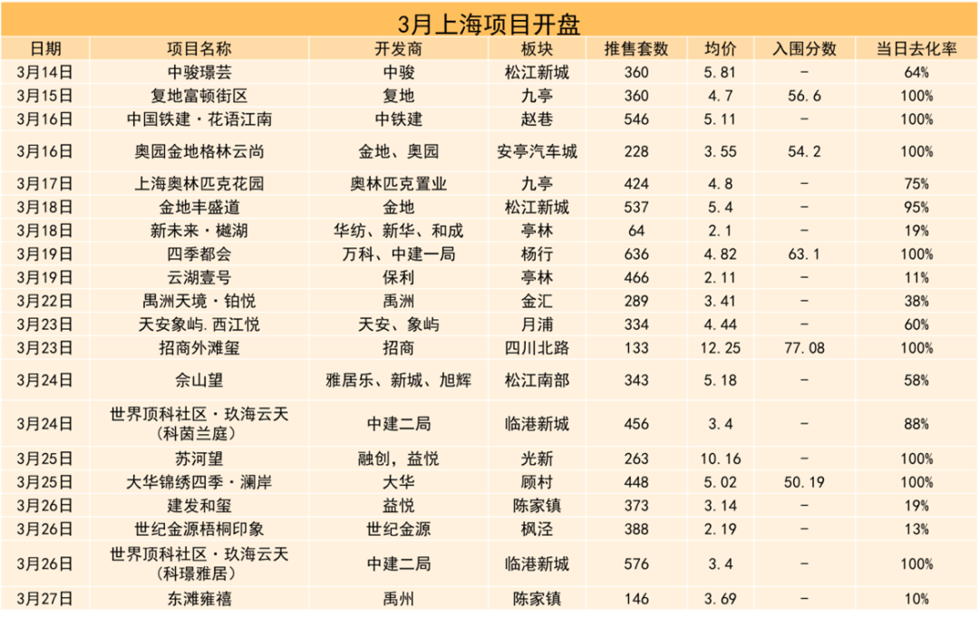 四月上海房地產(chǎn)市場(chǎng)報(bào)告 | 疫情防控進(jìn)行時(shí)